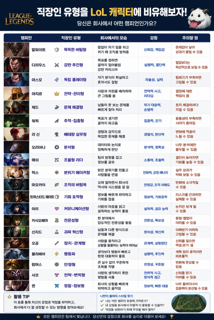 직장인 유형, 리그오브 레젼드 ( LoL ) 케릭터와 매칭시켜 보자 . 1 KakaoTalk 20260815 104313103