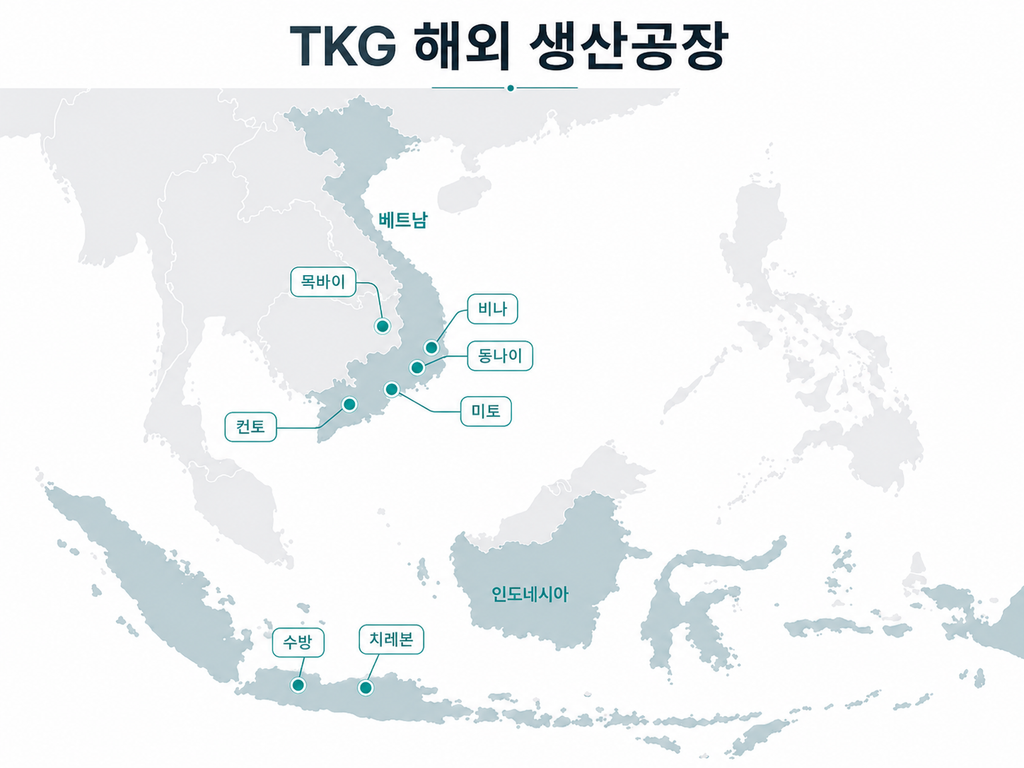 나이키 운동화는 누가 만들까? 한국 기업 TKG태광의 40년 제조 이야기 5 image 61