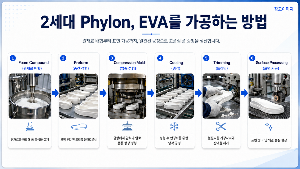 나이키 러닝화 폼의 변천사, EVA에서 ZoomX·ReactX까지 중창 소재가 달리기를 바꾼 과정 4 image 82