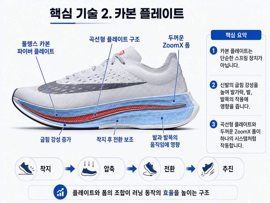 나이키 러닝화는 어떻게 마라톤 기록을 바꿨을까? 베이퍼플라이가 만든 기술 혁명 2 image 99
