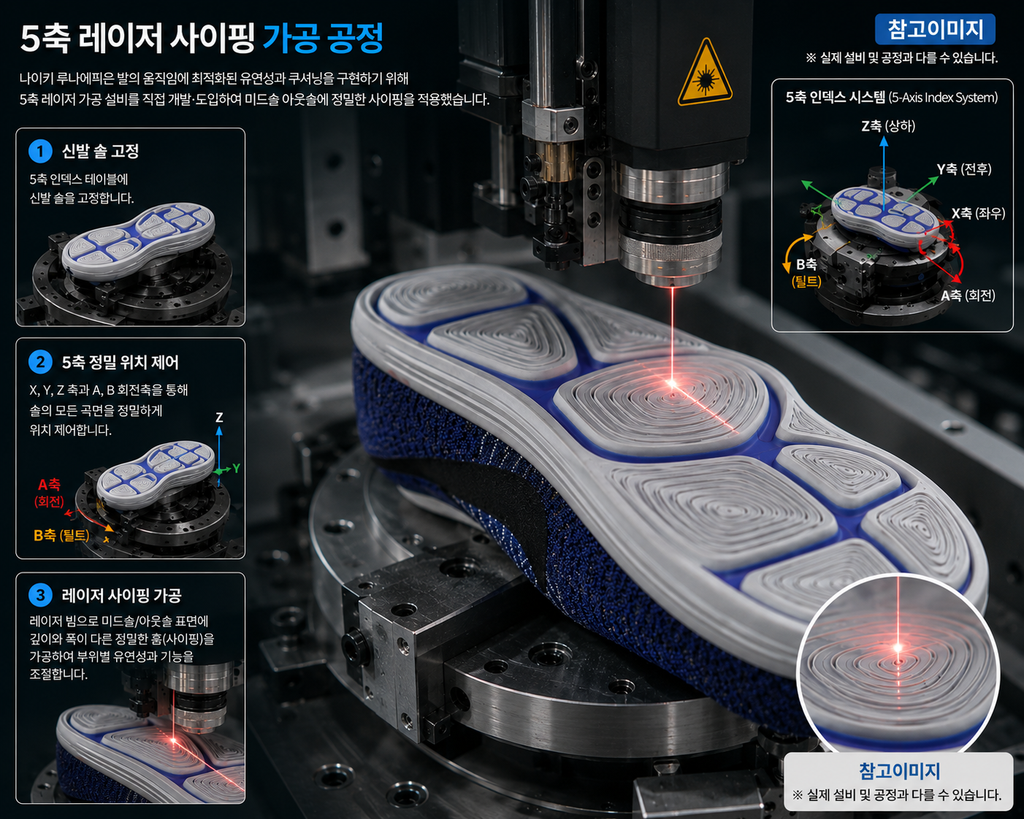 나이키 루나에픽의 레이저 사이핑 가공방식 사용, 러닝화의 움직임을 바꾼 독특한 기술 2 image 13