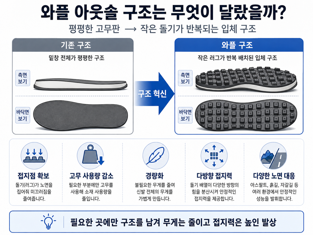 나이키의 와플 아웃솔은 어떻게 세상을 바꿨을까? 부엌의 와플 기계에서 시작된 러닝화 혁명 3 image 25