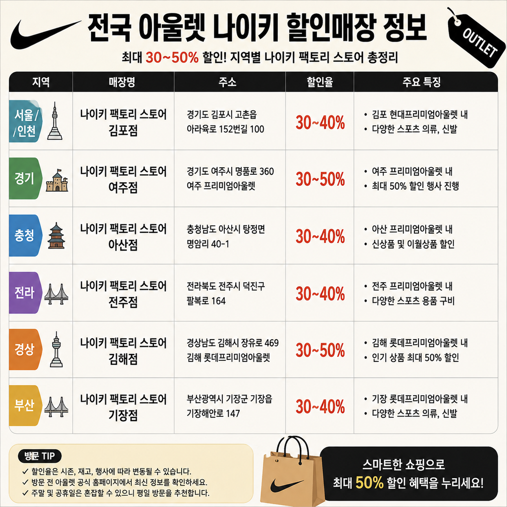 나이키 러닝화와 2026년 시장 트렌드 분석 3 image 33