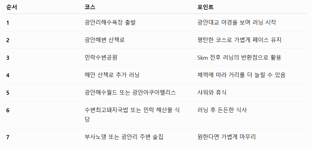 부산 광안리 러닝 추천 코스, 민락수변공원부터 샤워·맛집까지 한 번에 6 image 51