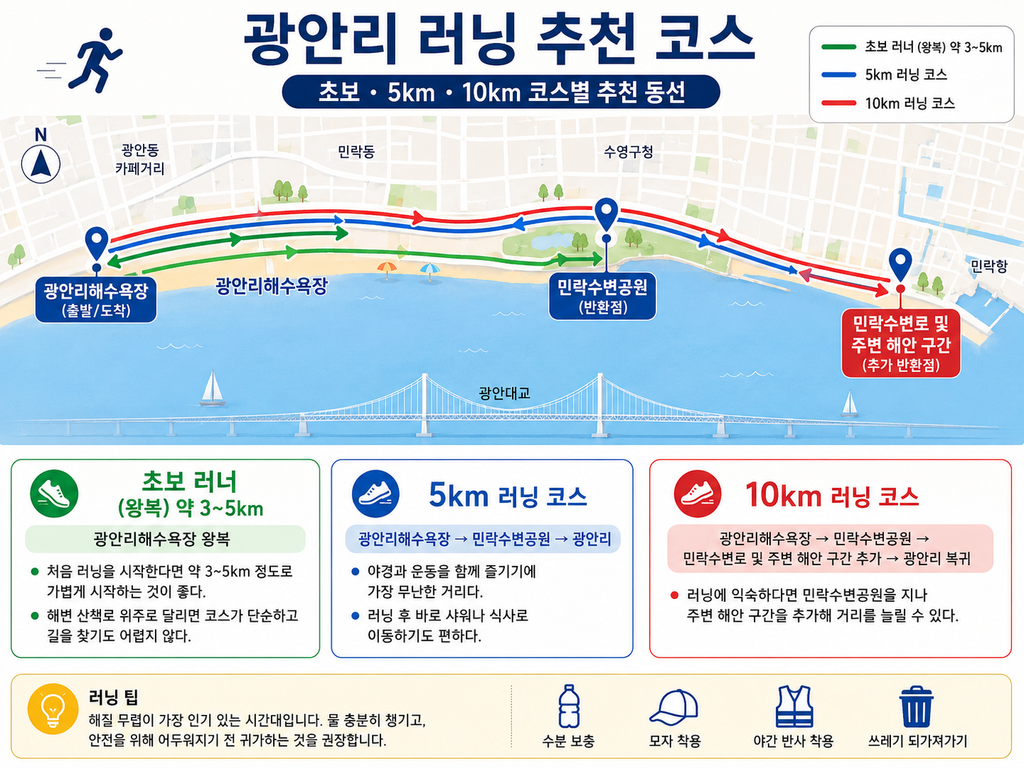 부산 광안리 러닝 추천 코스, 민락수변공원부터 샤워·맛집까지 한 번에 3 image 53